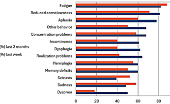 Fine vita pazienti con glioblastoma